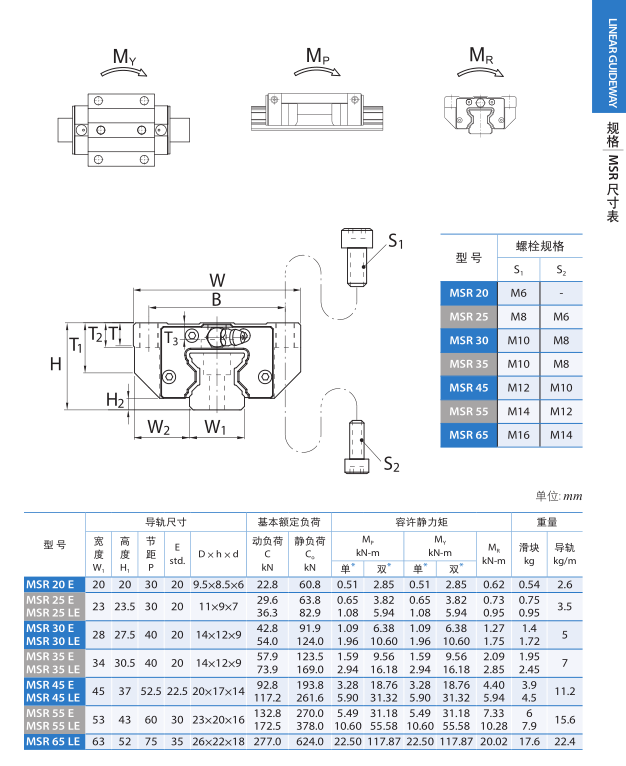 直線(xiàn)導(dǎo)軌參數(shù)表