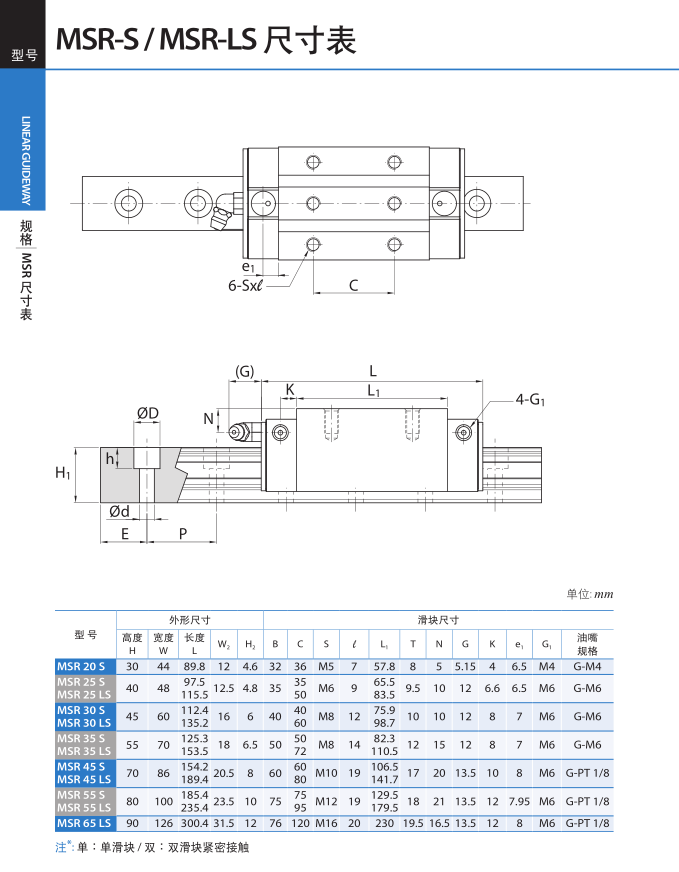 直線(xiàn)導(dǎo)軌參數(shù)表